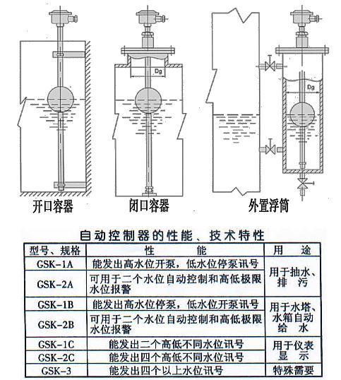 點(diǎn)擊查看源網(wǎng)頁