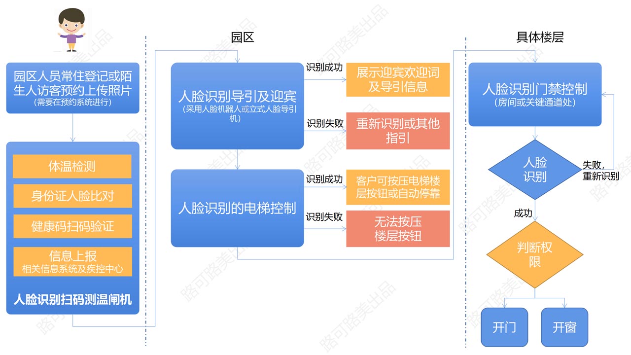 人脸识别闸机,人脸识别门禁,演唱会公安实名制人脸识别测温闸机,展会人脸识别实名制测温闸机,展会公安重点人员筛查人脸闸机.png.jpg 人脸识别闸机,人脸识别门禁,演唱会公安实名制人脸识别测温闸机,展会人脸识别实名制测温闸机,展会公安重点人员筛查人脸闸机.png.jpg