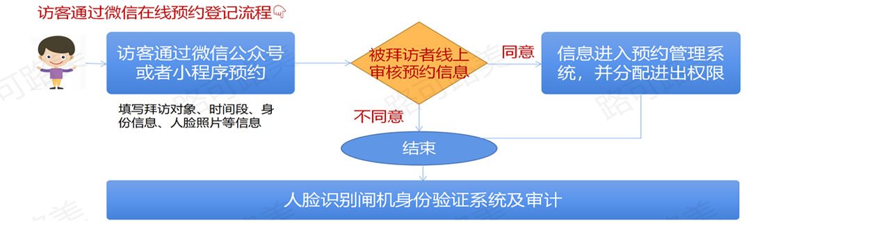 路可路美人脸识别访客闸机.jpg 路可路美人脸识别访客闸机.jpg