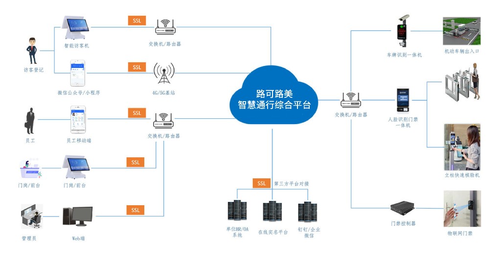 访客云平台 (1).jpg 访客云平台 (1).jpg