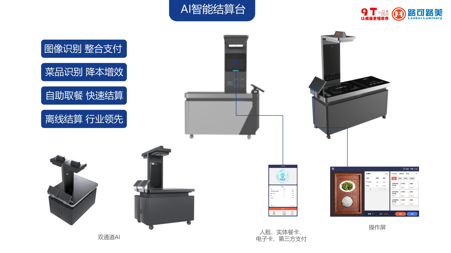 路可路美医院团餐数字化整体解决方案_28.jpg